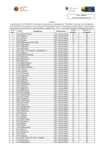 КЛАСИРАНЕ по интервенция IE7 Действия за запазване или увеличаване на наличния брой пчелни кошери в Съюза, включително развъждане на пчели за закупуване на пчелни майки от СП.pdf