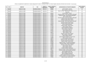 Списък на одобрените заявители и учебни заяведения по схема УЧИЛИЩНО МЛЯКО 19.09.2024.pdf