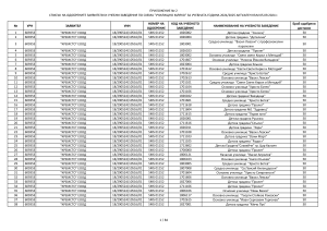 Списък на одобрените заявители и учебни заяведения по схема УЧИЛИЩНО МЛЯКО.pdf