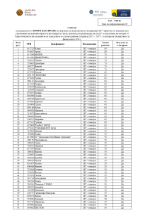 ВТОРО КЛАСИРАНЕ по интервенция IE7 Действия за запазване или увеличаване на наличния брой пчелни кошери в Съюза, включително развъждане на пчели за закупуване на отводки от СП.pdf