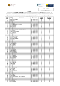 ВТОРО КЛАСИРАНЕ по интервенция IE7 Действия за запазване или увеличаване на наличния брой пчелни кошери в Съюза, включително развъждане на пчели за закупуване на пчелни майки от СП.pdf