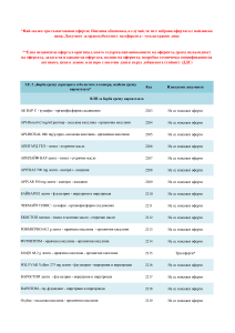 Списък с изискуемите оферти по видове разходи.pdf