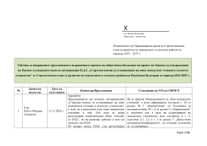 Таблица_ предложения_и_възражения-II.Д.3