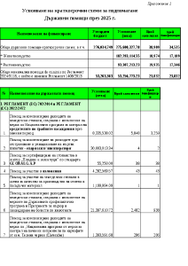 Prilojenie_1_Budjet_2025_USVOIAVANE