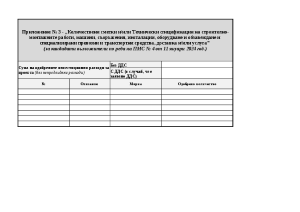 Приложение 3 към административен договор