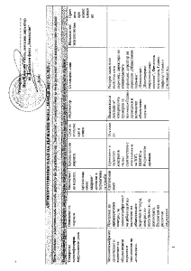 Антикорупционен план на ДФЗ за 2026 г.
