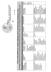 Отчет за изпълнението на атникорупционен план на ДФЗ за 2024 г.