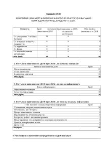 Годишен отчет за постъпили и обработени заявления за достъп до обществена информация (ЗДОИ) за 2023 г.