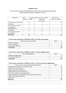 ГОДИШЕН ОТЧЕТ  ЗА ПОСТЪПИЛИ И ОБРАБОТЕНИ ЗАЯВЛЕНИЯ ЗА ДОСТЪП ДО ОБЩЕСТВЕНА ИНФОРМАЦИЯ (ЗДОИ) В ДЪРЖАВЕН ФОНД „ЗЕМЕДЕЛИЕ“ ЗА 2024 г.