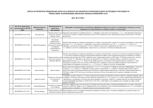 Списък_с_недопуснатите_проекти_по_подмярка_6.1