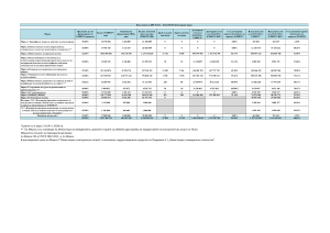 Изпълнение на ПРСР 2014-2020 към 30.06 (1).2024