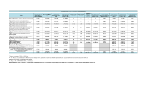 Изпълнение на ПРСР 2014-2020 към 30.09.2024