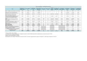 Изпълнение на ПРСР 2014-2020 към 31.03.2024