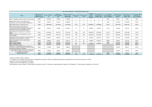 Изпълнение на ПРСР 2014-2020 към 31.07.2024