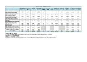 Изпълнение на ПРСР 2014-2020 към 30.09.2025