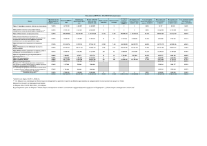 Изпълнение на ПРСР 2014-2020 към 29.02.2024
